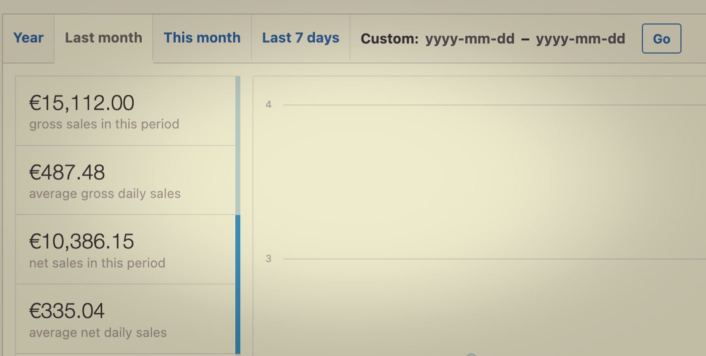 Digital Marketing Analytics Dashboard